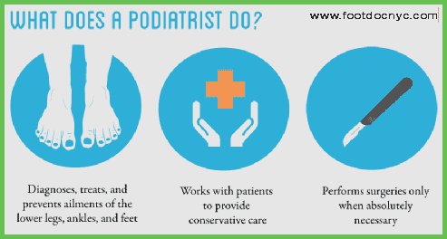 Here's what podiatrists do!