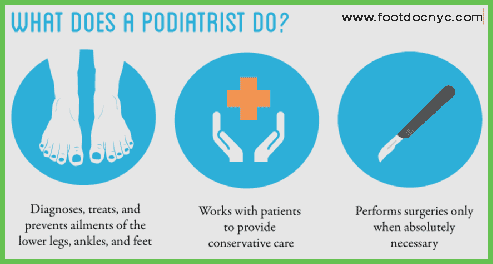 oto co robią podiatrzy!'s what podiatrists do!