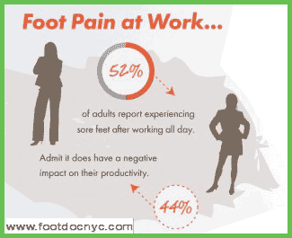 Foot pain at work